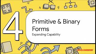 Evolution Of Java (Primitive Types, Comparable, Comparator, Build-in Interfaces, Method Reference )