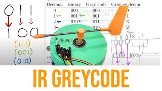 Building a DIY Rotary Encoder