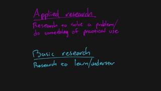 Research Methods - Chapter 02 -  Applied vs. Basic Research