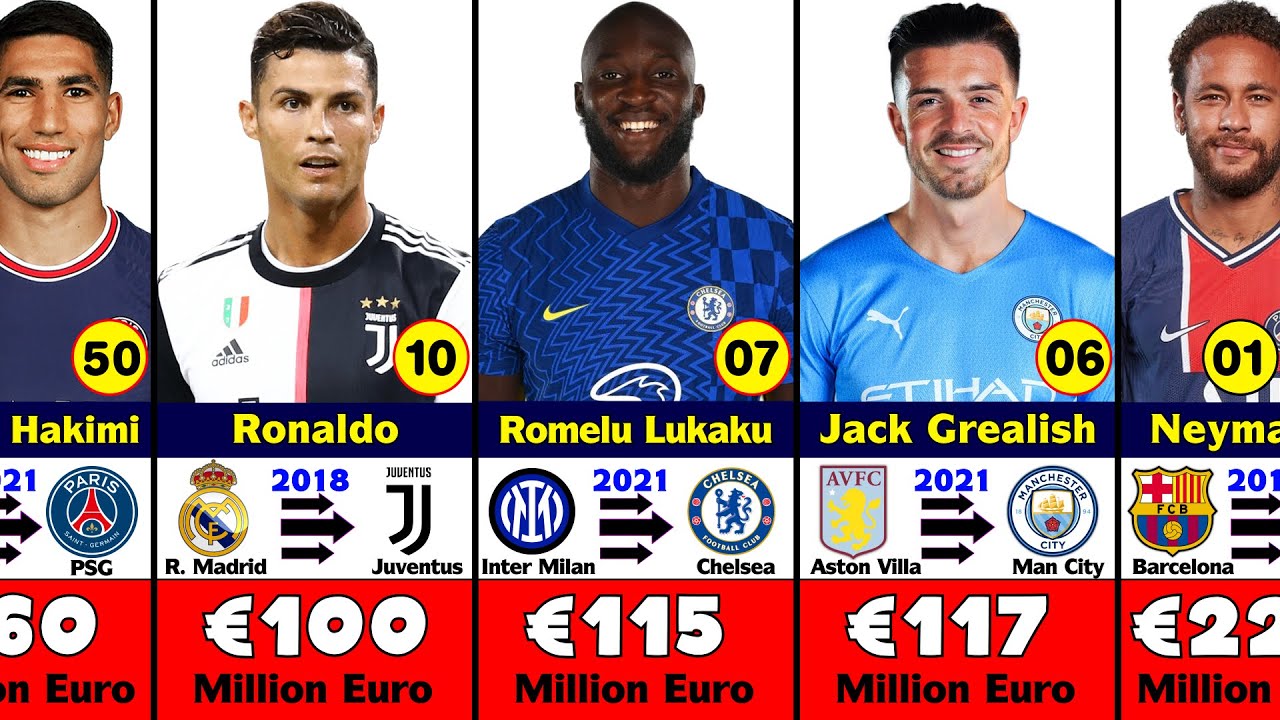 Top 50 Most Expensive Transfers In All Time Football History. - YouTube