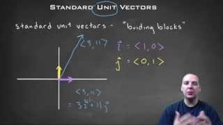 Standard Unit Vectors