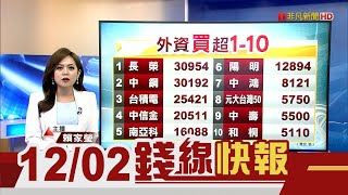 台股反彈連4紅卻量縮 外資轉買超後官股就賣出 追價要謹慎?　土洋法人對作 操作搶先報　道瓊.那指跌破季線 台股為何強勢?│主播賴家瑩｜【錢線快報】20211202｜非凡新聞