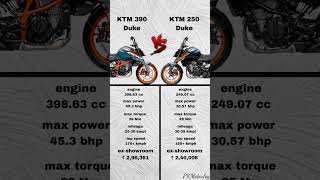 KTM 390 Duke vs KTM 250 Duke Comparison -Price \u0026 Mileage #duke390 #duke250 #ns400 #duke200 #r15