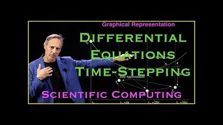 Chapter 8.1a - Scientific Computing: Time-Stepping Schemes