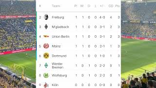 Bundesliga Tabelle heute 2022/23 • Dortmund 1-0 Leverkusen