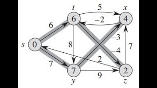 How to solve Bellman -ford -algorithm problem in 10-min