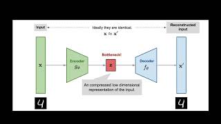 How Deepfake algorithm works | Ian Sullivan