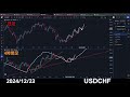 【fx】相場見解 2024 12 23 usd chf