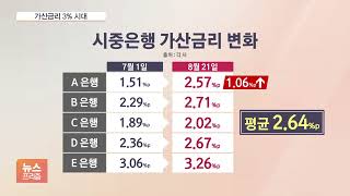 가산금리 3% 육박…\