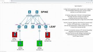 VXLAN | Explained & Configuration!