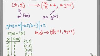 Using the Mapping Rule to Graph a Transformed Function