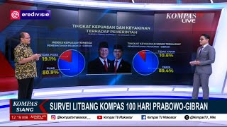 Tingkat Kepuasan Masyarakat Capai 80,9% Pemerintahan Lebih Tinggi Dibandingkan PemerintahanJokowi-JK