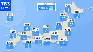 【2月8日 夕方 気象情報】明日の天気