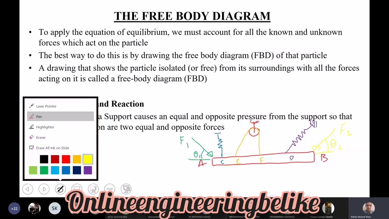 Chapter 3| Equilibrium Of A Particle | Part 1 | ENGINEERING MECHANICS ...