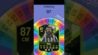 rating Challenge Part 13 (Pirlo) #footballshorts#football#Soccer#Pirlo#italy#fifa #spinner#juventus