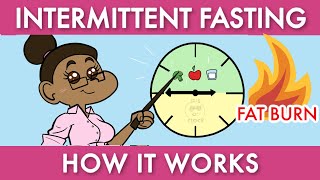 WHAT IS INTERMITTENT FASTING? HOW LONG DOES IT TAKE TO WORK? BENEFITS OF INTERMITTENT FASTING
