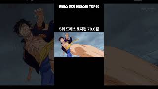 일본사람이 뽑은 원피스 애니메이션 좋아하는 에피소드 TOP10