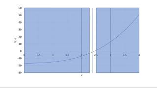 42 Implementing the bisection method in excel