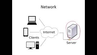 Web Programming Server Side : Client Server Model with Php