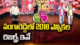 Sangareddy Assembly Constituency Election Survey | సంగారెడ్డిలో 2018 ఎన్నికల రిజల్ట్స్ ఇవే