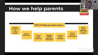 PPS-SF Introduces... Navigating the SFUSD School System