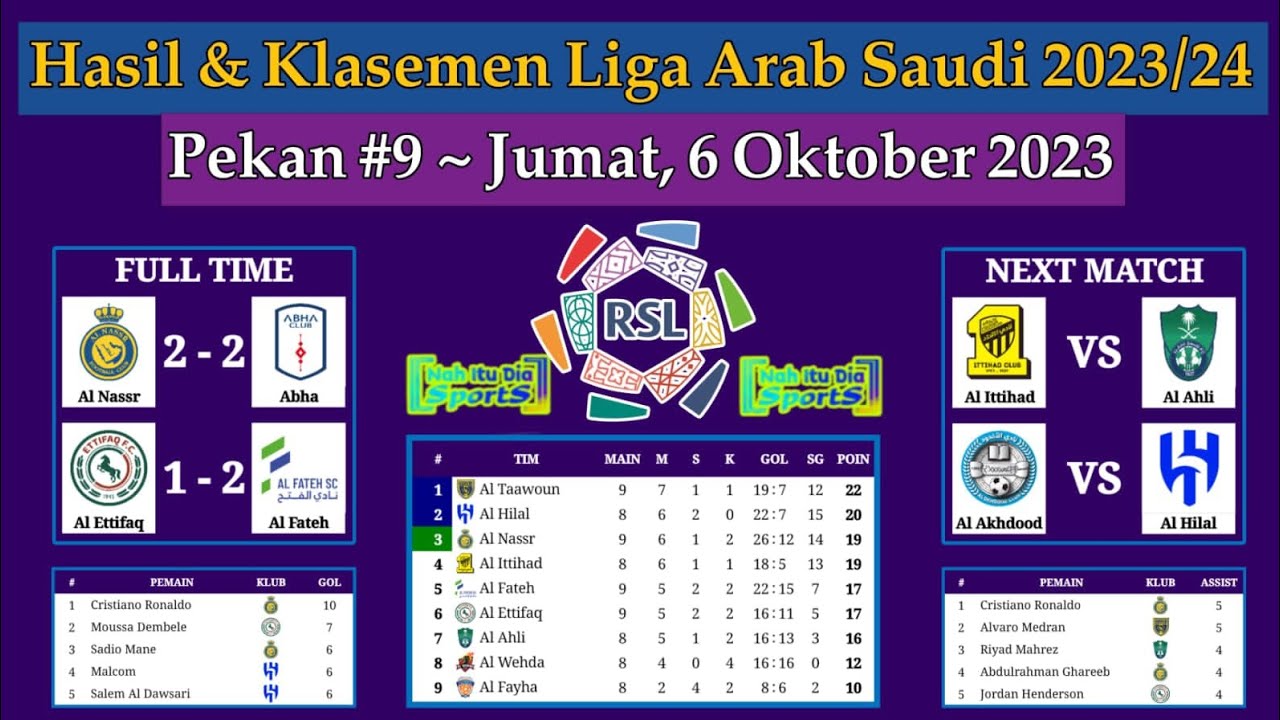 Hasil Liga Arab Saudi Tadi Malam - Al Nassr Vs Abha - Klasemen Liga ...