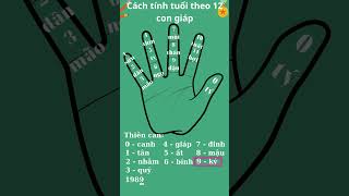 Cách tính tuổi theo 12 con giáp