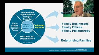Digital Transformation and the Family Enterprise