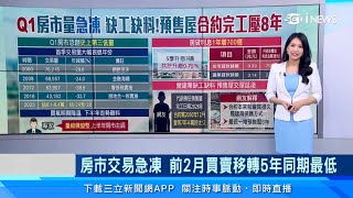 房市急凍創新低！買房的人越來越少?!房貸利息1年增700億！營建業缺工缺料　買預售屋的人要小心了？交屋時間越拖越久｜房市新聞｜房地產新聞｜三立iNEWS高毓璘 主播｜投資理財、財經新聞 都在94要賺錢