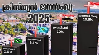 ക്രിസ്ത്യൻ ജനസംഖ്യ 2025 - രാജ്യങ്ങൾ അനുസരിച്ച്