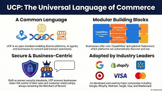 Universal Commerce Protocol (UCP) Explained: The Open Standard for Shopping Agents