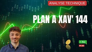 Argent Trader et Investir en bourse sur les bonnes actions- Le Plan à Xav' 144 - Analyse technique