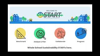 START: The first sustainability benchmarking tool designed for K-12 schools!