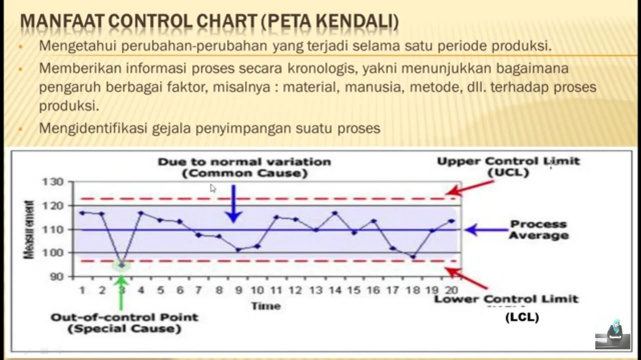 Pertemuan 7. Pengendalian Kualitas _ Control Chart (Peta Kendali) - YouTube