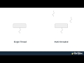 Threading in Python: What Is a Thread?