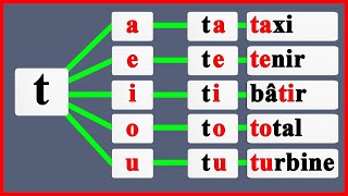 les syllabes en français avec la lettre t - apprendre à lire le Français