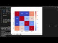 Correlation Matrix Plot in Python: Advertisment Industry