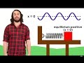 Simple Harmonic Motion: Hooke's Law