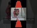 ولي العهد السعوديه اعظم قصة نجاح في القرن الواحد والعشرين محمد_بن_سلمان قائد_واعي_يملك_الامكانات