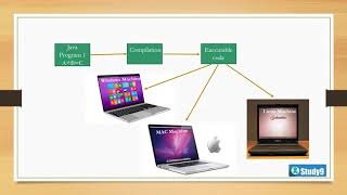 Introduction into j2ee SOA