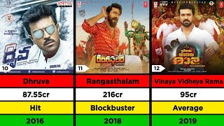 Ram Charan Hit And Flop Movies List | Lizt Media