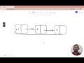 Circular linked list in Javascript