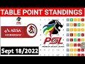 DSTV Premiership PSL Table, Standing, Absa Table, Fixture PSL tabla Sept 18 2022