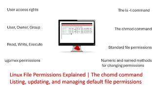 Linux File Permissions Explained | The chomd command | Listing and managing default file permissions