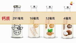 晨光|善方保健：成人易患乳糖不耐症 植物奶能否取代鲜奶？