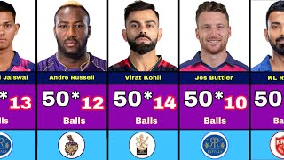Fastest fifty in ipl History 2008-2023. Fastest 50s in ipl. fastest half century in ipl history.