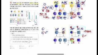 완자 생명과학 p231 (15번) 유전 문제 해설 #유전 필수 문제#완자 난이도 상#시험에 꼭나오는 유전 유형