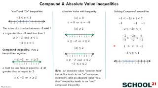 Compound \u0026 Absolute Value Inequalities (PA.A1.1.3.1.1)