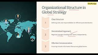 Strategy Implementation & Control Explained | Key Issues & Global Challenges | MCom, BCom
