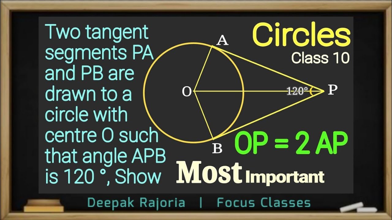 Two Tangent Segments PA And PB Are Drawn To A Circle With Centre O Such ...